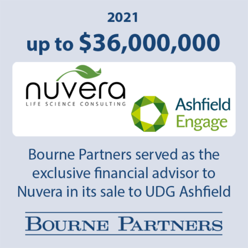 Nuvera UDG 500x500 - Investment Banking